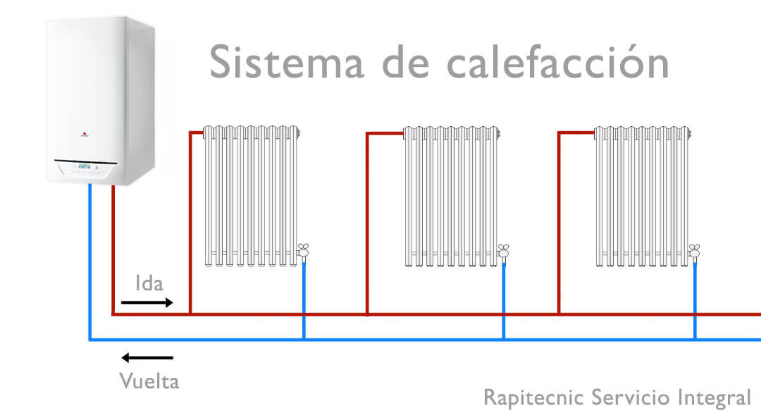 Dictadura Tormento Digital Cómo vaciar el circuito de la calefacción?